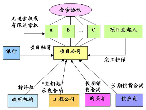 公司股东想转让股权,现在的办理流程是怎样的