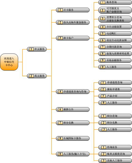 中国银行信用卡客服热线40066- 95566 功能一览