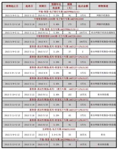 收入证明_中行转正收入会高吗(3)