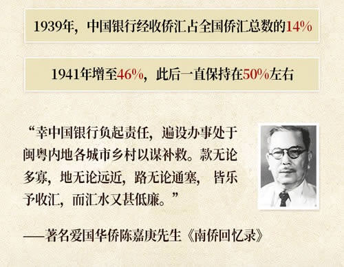紀念抗戰勝利80周年｜烽火中的金融脊梁.jpg